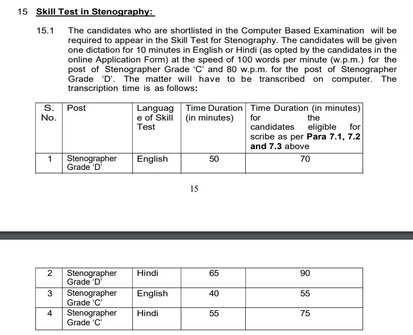 SSC Recruitment 2024: மத்திய அரசு வேலை; 2006 பணியிடங்கள், +2 தேர்ச்சி போதும்- விண்ணப்பிக்க நாளையே கடைசி!