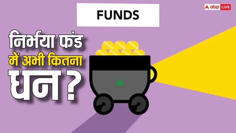 What is the current status of Nirbhaya Fund know when it is used Nirbhaya Fund : निर्भया फंड की अभी क्या स्थिति है, कब होता है इसका इस्तेमाल