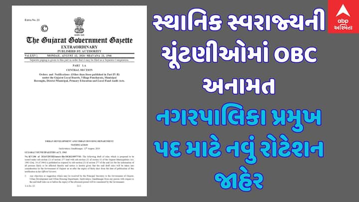 OBC Reservation Local Elections: ગુજરાત રાજ્ય સરકારે આજે સ્થાનિક સ્વરાજ્યની સંસ્થાઓમાં OBC (અન્ય પછાત વર્ગ) અનામત અંગેની નવી વ્યવસ્થા જાહેર કરી છે.