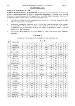 સ્થાનિક સ્વરાજ્યની ચૂંટણીઓમાં OBC અનામત: નગરપાલિકા પ્રમુખ પદ માટે નવું રોટેશન જાહેર