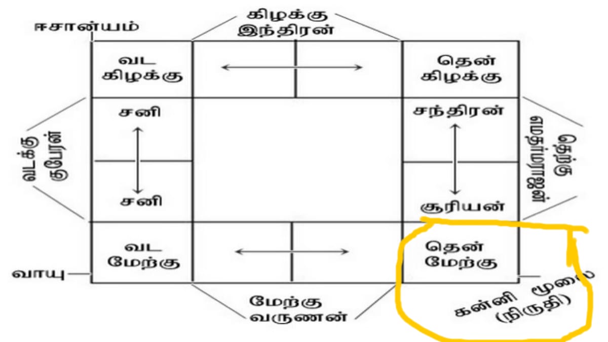 ஆடி மாதம் அம்மனுக்கு மட்டுமல்ல.. கன்னி தெய்வத்துக்கும் உகந்த மாதம்..