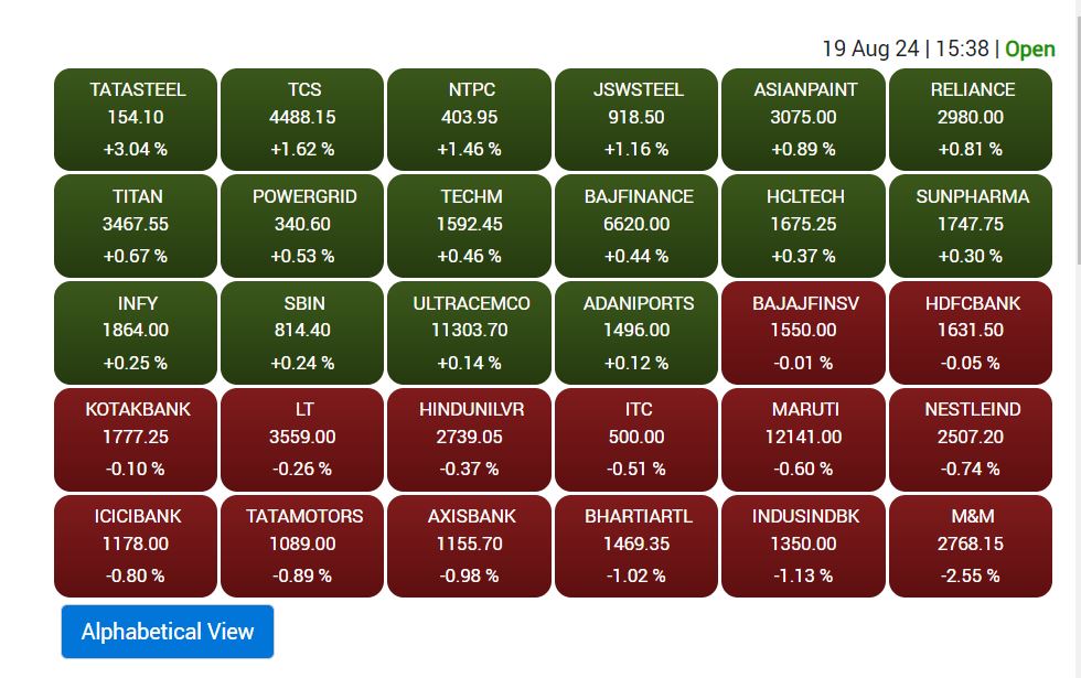 Stock Market Closing: शेयर बाजार में सपाट क्लोजिंग, सेंसेक्स तेजी गंवाकर गिरावट पर बंद, निफ्टी में मामूली बढ़त