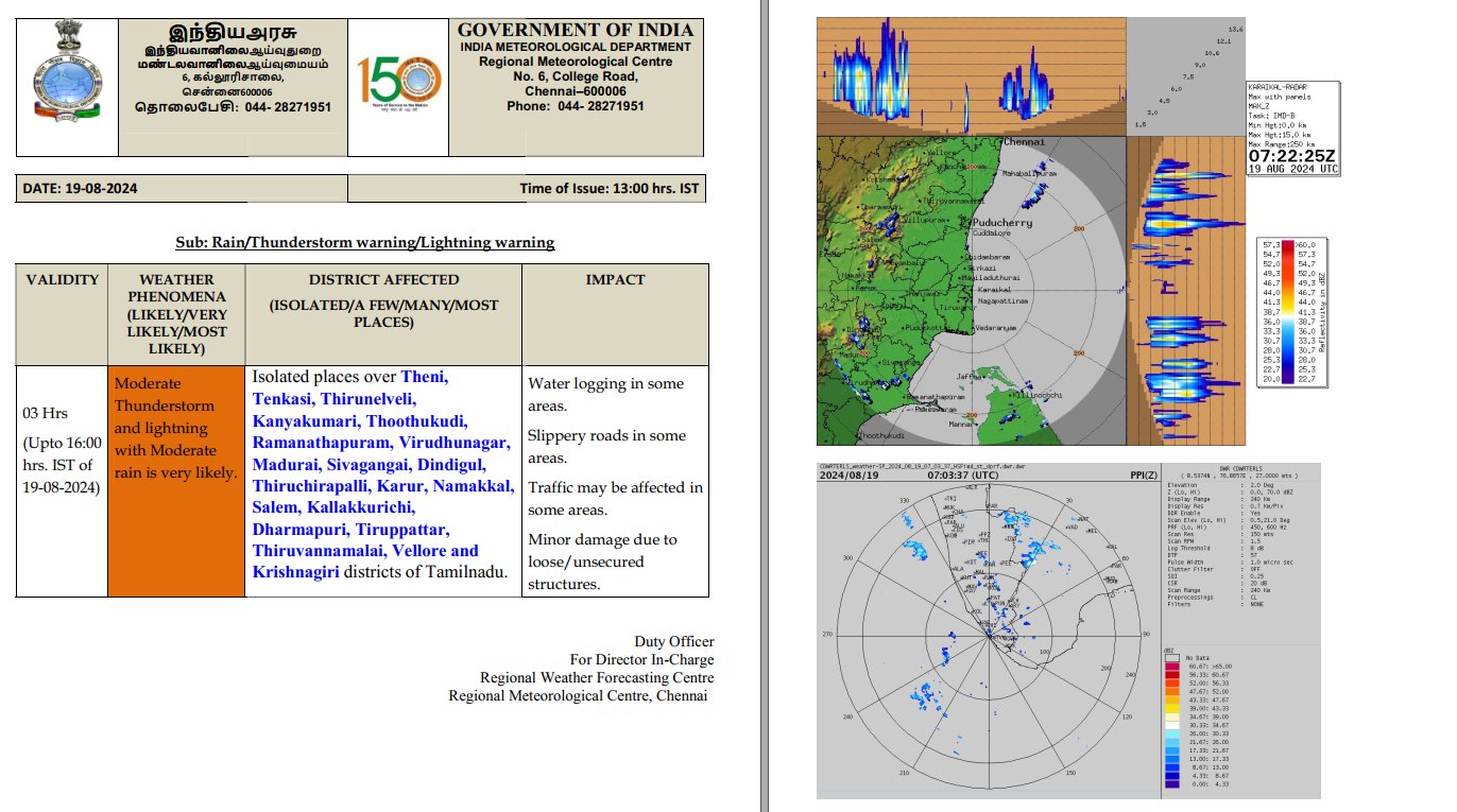 TN Rain: 11 மாவட்டங்களில் இன்று கனமழைக்கு வாய்ப்பு - வானிலை நிலவர விவரம் இதோ!