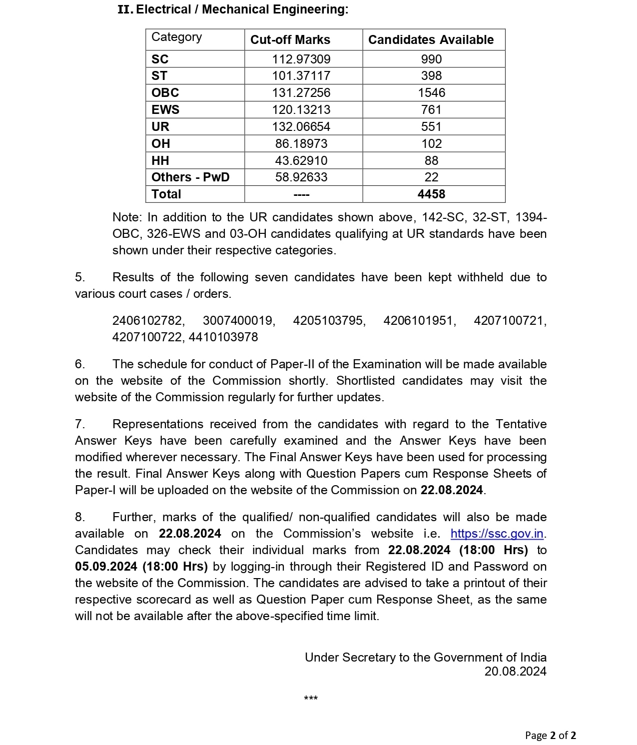 SSC JE Results: ఎస్‌ఎస్‌సీ 'జూనియర్ ఇంజినీర్' పేపర్-1 ఫలితాలు విడుదల, తర్వాతి దశకు 16,223 మంది అర్హత