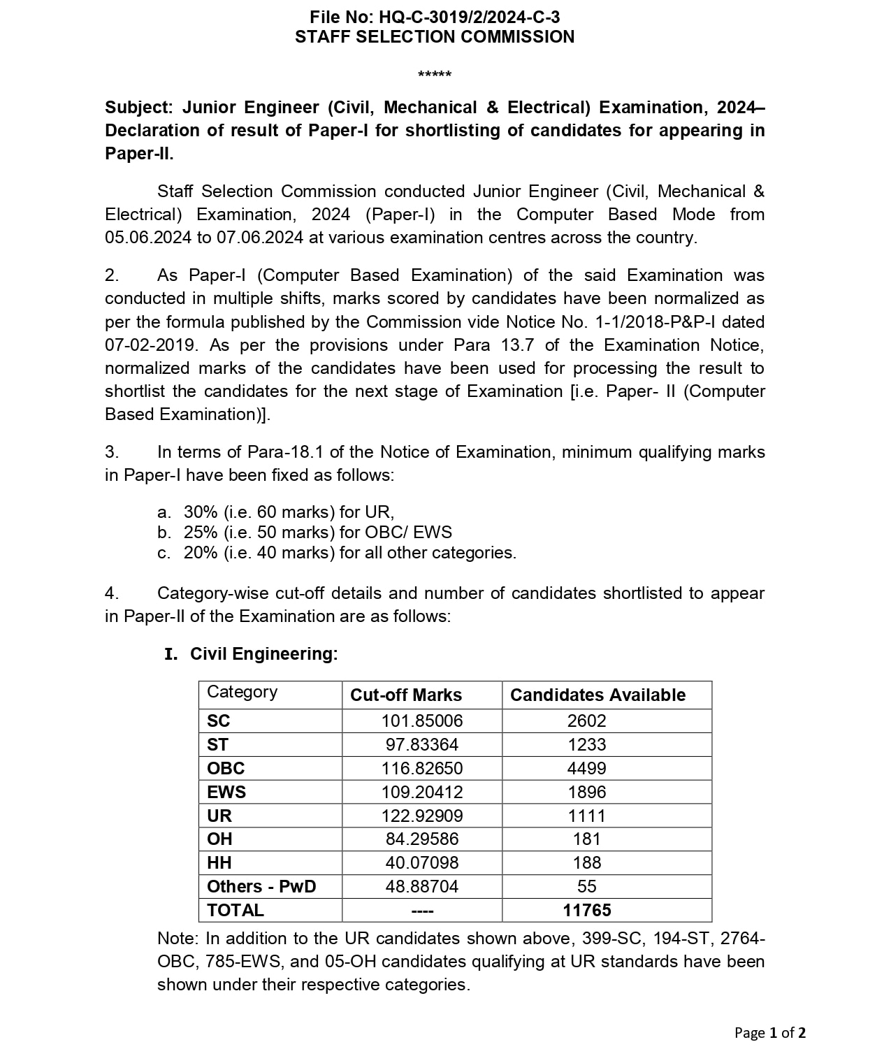 SSC JE Results: ఎస్‌ఎస్‌సీ 'జూనియర్ ఇంజినీర్' పేపర్-1 ఫలితాలు విడుదల, తర్వాతి దశకు 16,223 మంది అర్హత