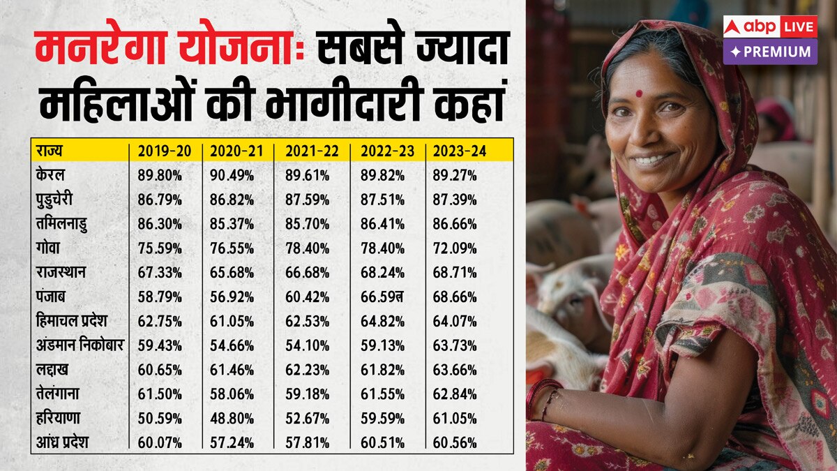 क्या मनरेगा में महिलाओं की भागीदारी में कमी आ रही है?