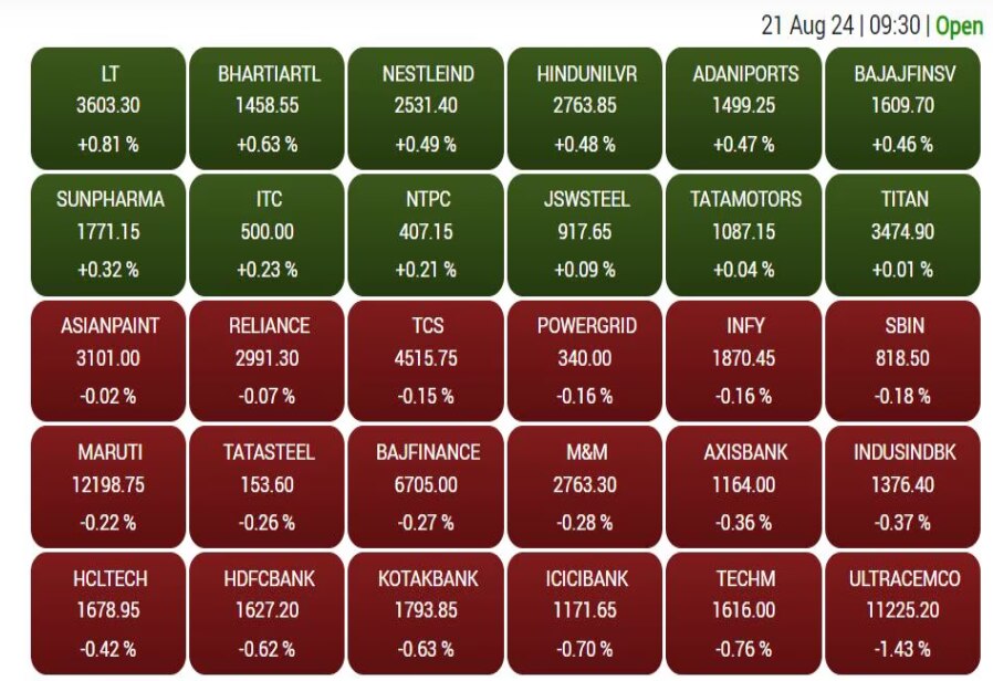 Stock Market Opening: ਸ਼ੇਅਰ ਬਾਜ਼ਾਰ 'ਚ ਗਿਰਾਵਟ, ਸੈਂਸੈਕਸ 80,667 'ਤੇ ਖੁੱਲ੍ਹਿਆ ਤਾਂ ਨਿਫਟੀ ਹੇਠਾਂ ਆਇਆ, ਰਿਲਾਇੰਸ-HDFC ਮੁੱਧੇ-ਮੂੰਹ ਡਿੱਗੇ