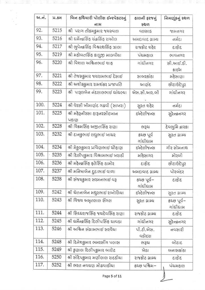 રાજ્યના પોલીસ બેડામાં મોટાપાયે ફેરબદલ