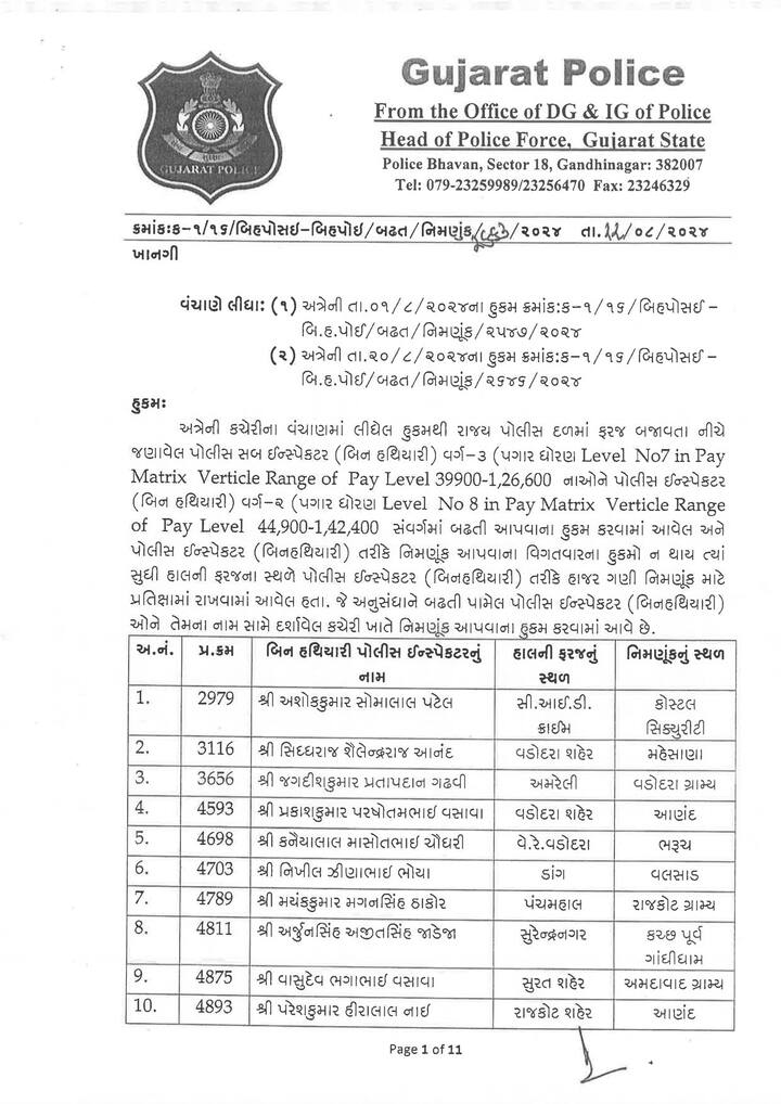 આ બદલીઓ રાજ્યના વિવિધ પોલીસ ઝોનમાં કરવામાં આવી રહી છે.
