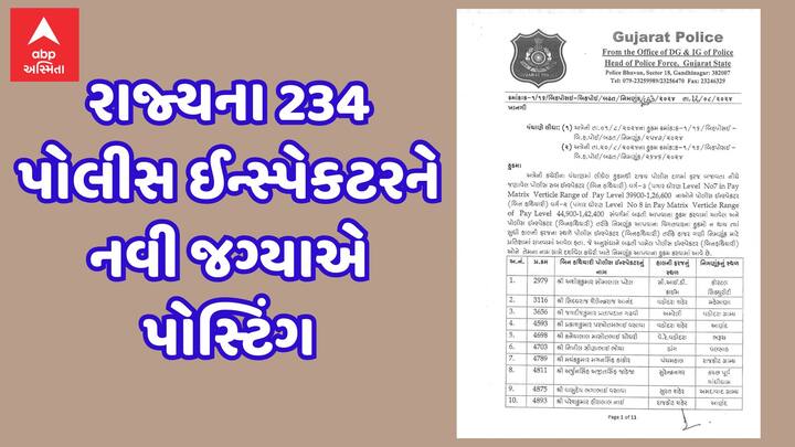 Gujarat police reshuffle: રાજ્યના પોલીસ વિભાગમાં આજે મોટાપાયે ફેરબદલનો દોર શરૂ થયો છે.