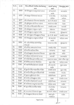 રાજ્યના પોલીસ બેડામાં મોટાપાયે ફેરબદલ: 200થી વધુ PIની બદલી, જાણો તમારા વિસ્તારમાં નવા પીઆઈ કોણ છે