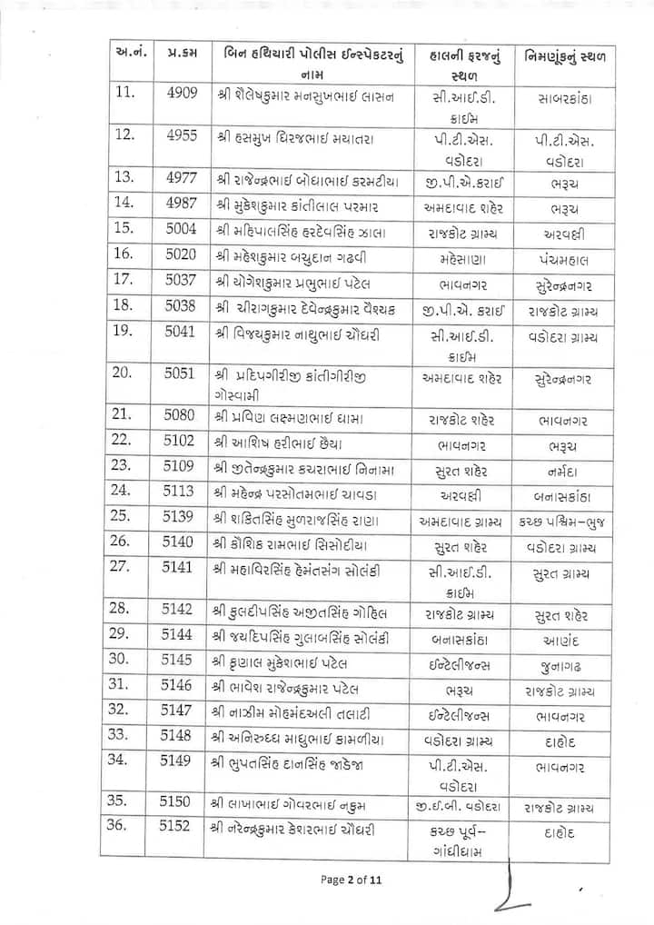મહત્વપૂર્ણ નોંધ એ છે કે આ બદલીઓ અગાઉ નક્કી કરેલા નિયમો મુજબ કરવામાં આવી રહી છે.