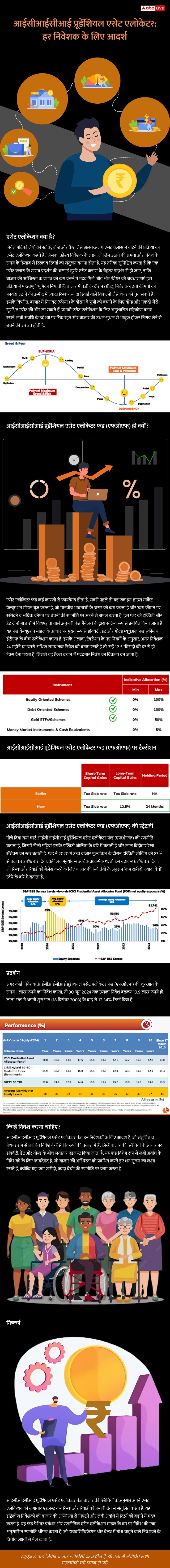 आईसीआईसीआई प्रूडेंशियल एसेट एलोकेटर हर निवेशक के लिए है आदर्श