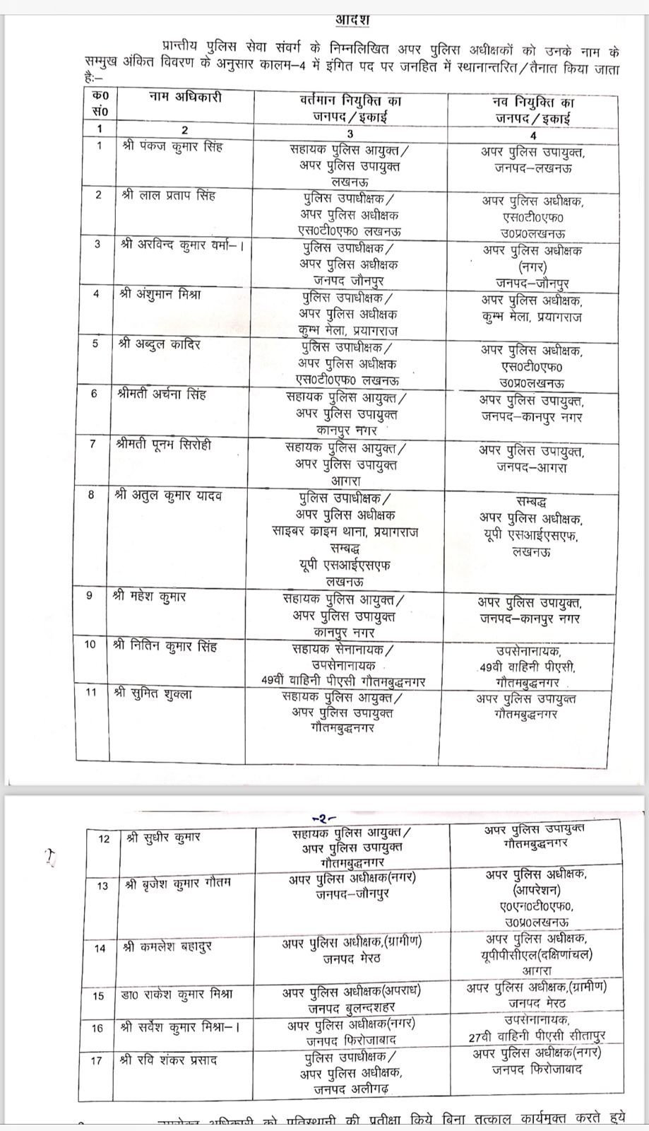 UP Police Transfer List: यूपी में बड़ा प्रशासनिक फेरबदल, 17 पुलिस अधिकारियों का तबादला, देखें लिस्ट