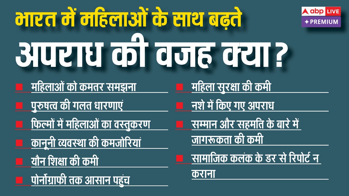 हर 16 मिनट में एक रेप! कितने मामलों में बलात्कारियों को मिलती है सजा? पूरी रिपोर्ट