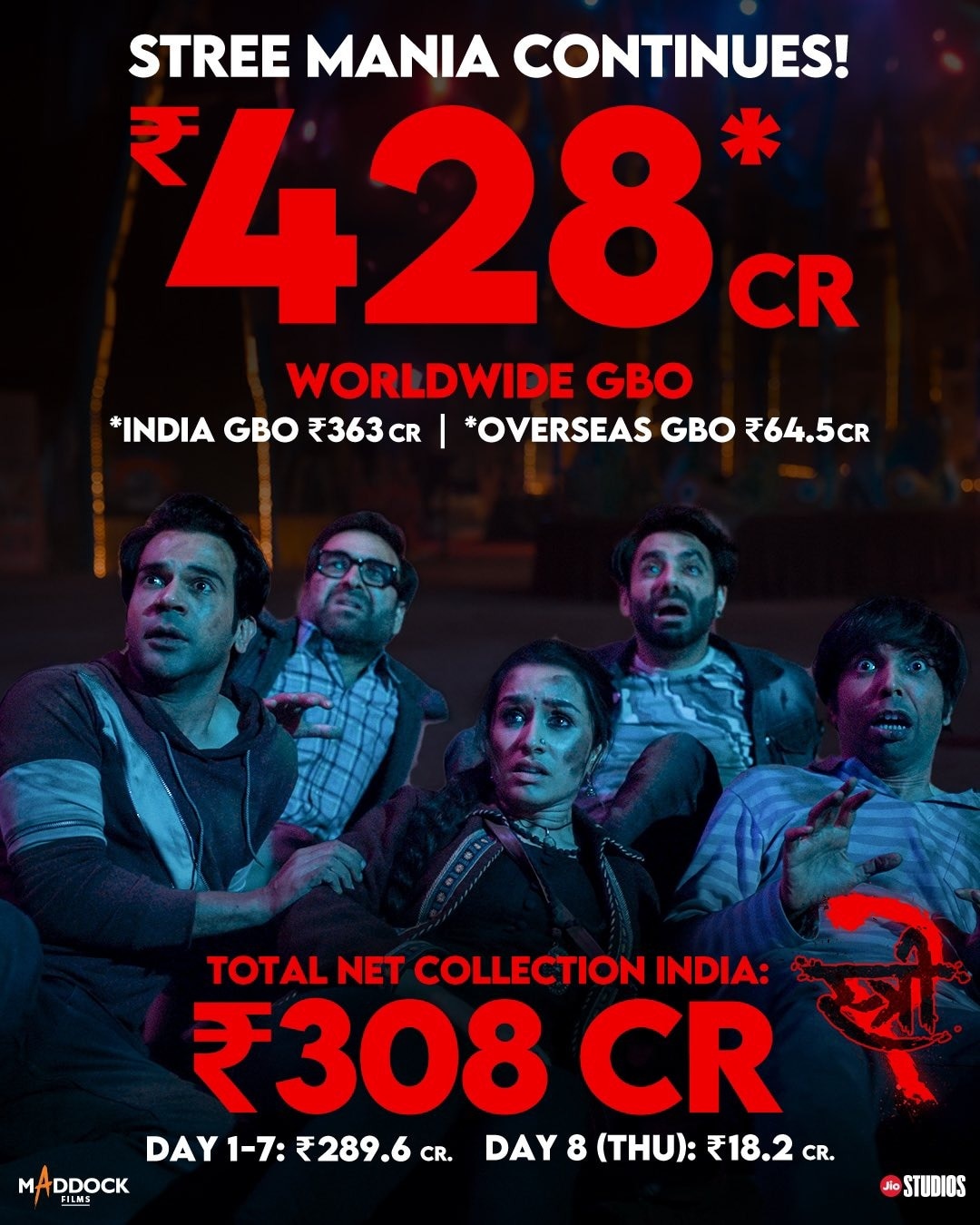 Stree 2 की बंपर कमाई देखकर 'तारा सिंह' भी हो गए हैरान, 'गदर 2' को भी फिल्म ने छोड़ दिया है पीछे