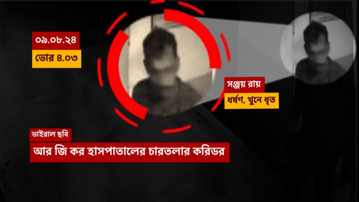 আর জি কর মেডিক্যালে তরুণী চিকিৎসককে ধর্ষণ ও খুনের ঘটনায় তোলপাড়ের মধ্যেই এবার সোশাল মিডিয়ায় ভাইরাল হল ধৃত সিভিক ভলান্টিয়ার সঞ্জয় রায়ের  ছবি।