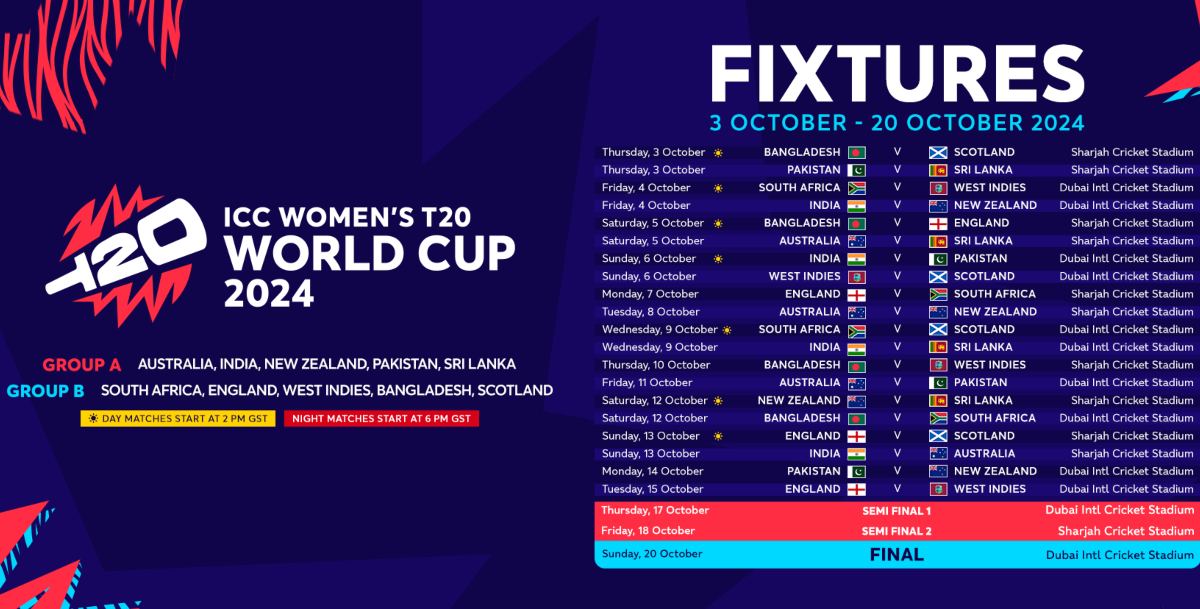 Women T20 World Cup 2024 Schedule: भारत-पाकिस्तान के बीच 6 अक्टूबर को दुबई में खेला जाएगा मैच, आ गया है T20 वर्ल्ड कप का पूरा शेड्यूल