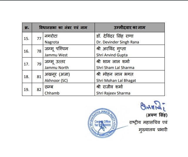 जम्मू-कश्मीर में BJP ने कितने मुस्लिम नेताओं को दिया टिकट? लिस्ट देख कर चौंक जाएंगे