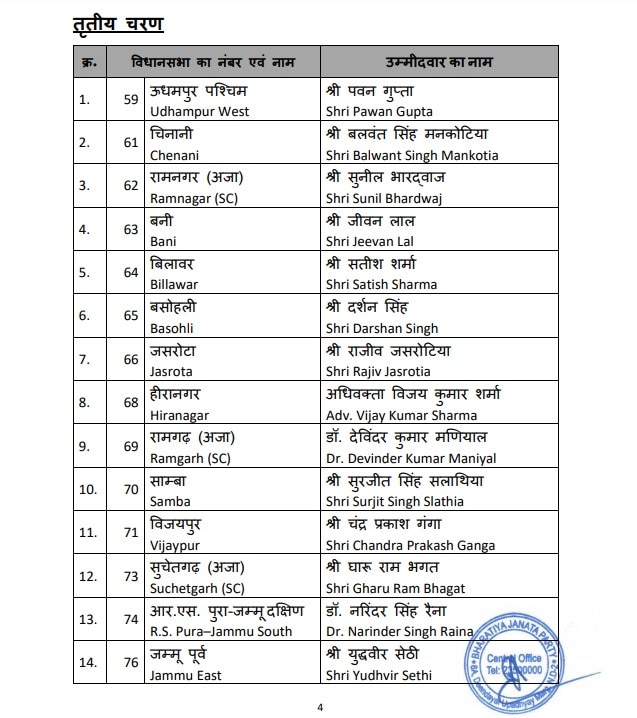 जम्मू-कश्मीर में BJP ने कितने मुस्लिम नेताओं को दिया टिकट? लिस्ट देख कर चौंक जाएंगे