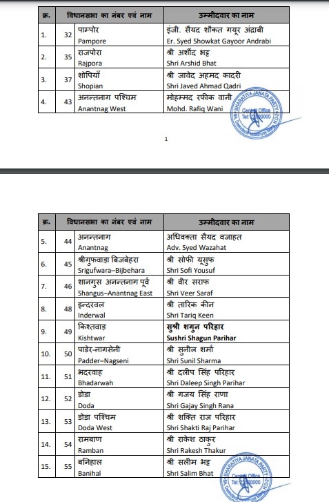 Jammu Kashmir BJP Candidate List: जम्मू-कश्मीर में BJP ने कितने मुस्लिम नेताओं को दिया टिकट? लिस्ट देखकर चौंक जाएंगे