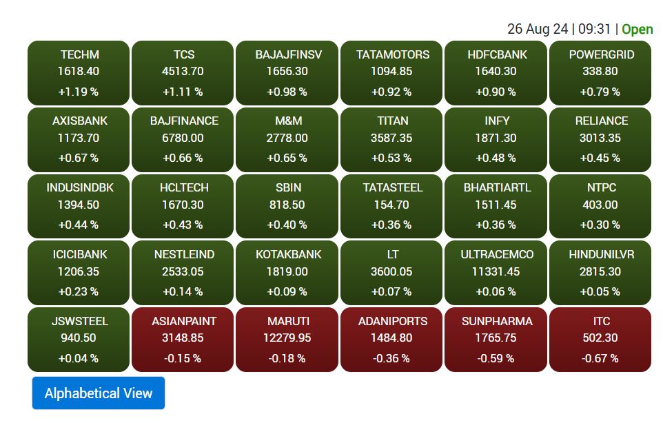 Stock Market Opening: शेयर बाजार की शुभ शुरुआत, बैंक-आईटी शेयरों की तेजी के दम पर बाजार में उत्साह