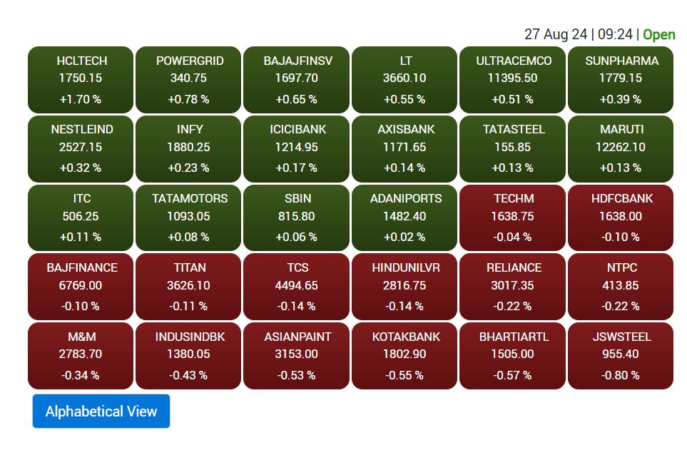 Stock Market Update: सेंसेक्स और निफ्टी में तेजी के साथ मिली थी ओपनिंग लेकिन गिरावट में लौटा बाजार