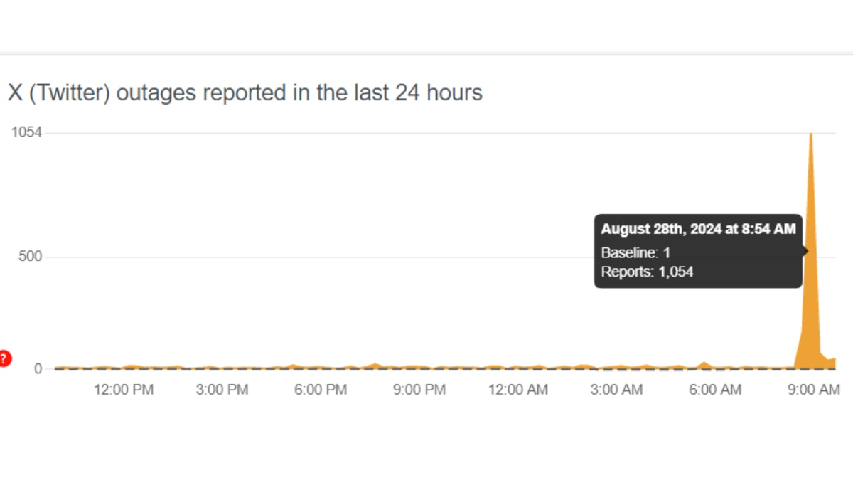 X Large Scale Outage: Not Able To Refresh Your Feed? Your Network Is Fine But X Is Down