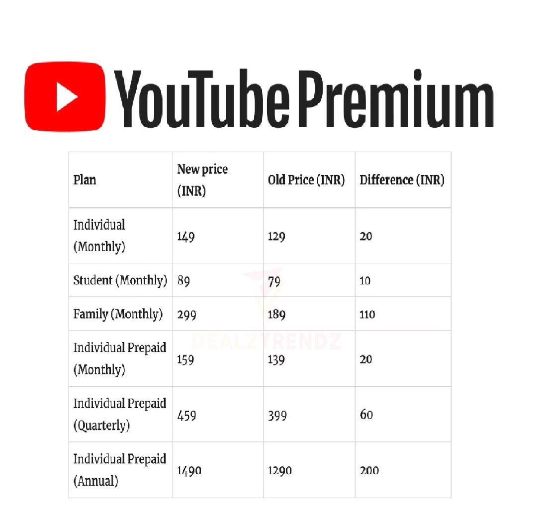 YouTube યુઝર્સને મોટો આંચકો, હવે તમારો વીડિયો જોવાનો ખર્ચ થશે આટલો, જાણો હવે તમારે દર મહિને કેટલા રૂપિયા ચૂકવણી કરવા પડશે