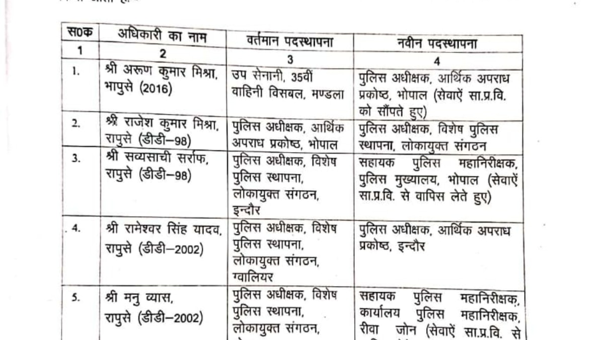 MP में लोकायुक्त और EOW में बड़ा बदलाव, राज्य और भारतीय पुलिस सेवा के अधिकारियों के तबादले