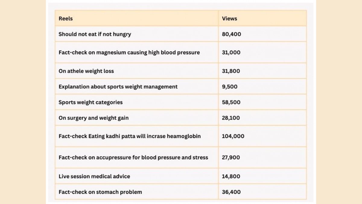 How ‘Doc-Influencers’ Are Leading The Fight Against Health Misinformation In India