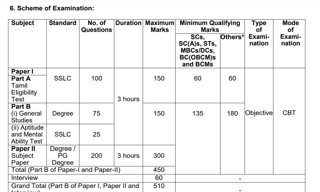 TNPSC CTSE: இன்றே கடைசி; டிஎன்பிஎஸ்சி அரசு வேலை- விண்ணப்பித்து விட்டீர்களா? விவரம்!