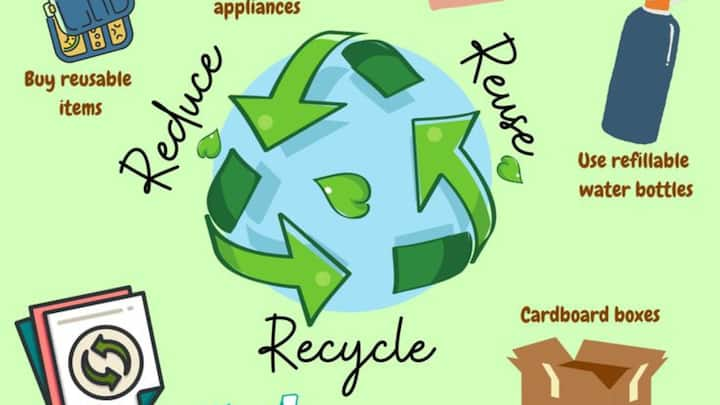 4. Reduce, reuse and recycle: Simple practices like fixing leaks, using water-saving fixtures and turning off the tap while brushing your teeth can save a significant amount of water. Carry a reusable water bottle and shopping bags, and refuse single-use plastics whenever possible. Specifically, when it comes to the plastic menace, it is alarming to note that one million plastic bottles are purchased every minute, 500 billion single-use plastic bags are used worldwide every year, and 91% of plastic is not recycled. (Image source: Pinterest/ norliyana alia)