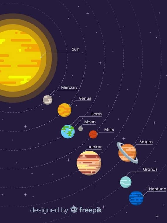 इस ग्रह का एक दिन होता है पृथ्वी के एक साल बराबर