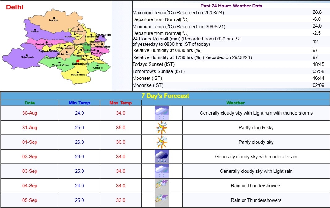 Weather Updates: Light Rain In Delhi, More Showers In Gujarat As Cyclone Asna Threat Looms Large — IMD Forecast