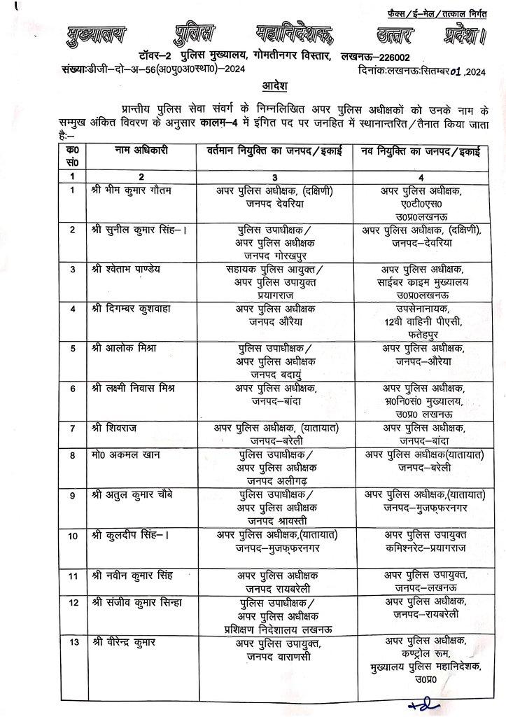 यूपी में बड़ा प्रशासनिक फेरबदल, 37 पीपीएस अधिकारियों का तबादला, देखें लिस्ट