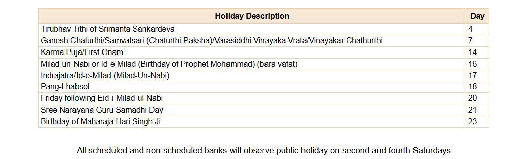 September Bank Holiday 2024: सितंबर में 15 दिन बैंक रहेंगे बंद, कई त्योहारों के चलते बैंकों में रहेगा अवकाश