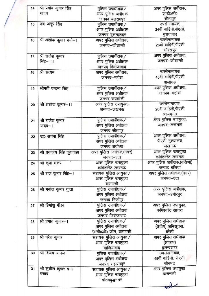 यूपी में बड़ा प्रशासनिक फेरबदल, 37 पीपीएस अधिकारियों का तबादला, देखें लिस्ट