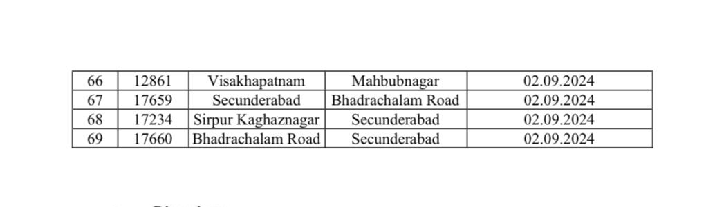 Trains Cancellation: తెలుగు రాష్ట్రాల్లో భారీ వర్షాలు - 432 రైళ్లు రద్దు, మరికొన్ని సర్వీసులు దారి మళ్లింపు