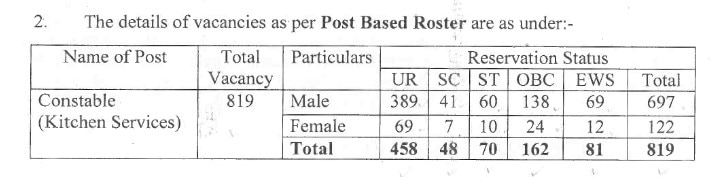 ITBP Constable Recruitment 2024: பத்தாவது தேர்ச்சி பெற்றவரா? மாசம் ரூ.69,000 சம்பளம்; எல்லை காவல் படையில் வேலை!