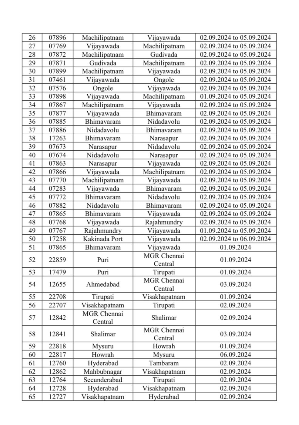 Trains Cancellation: తెలుగు రాష్ట్రాల్లో భారీ వర్షాలు - 432 రైళ్లు రద్దు, మరికొన్ని సర్వీసులు దారి మళ్లింపు