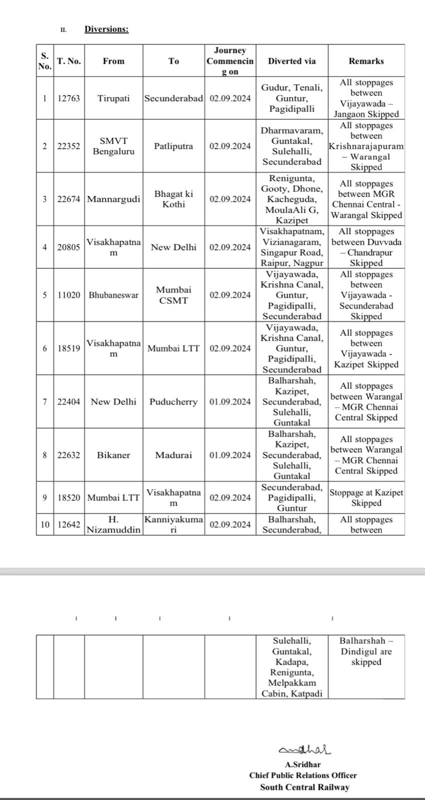 Trains Cancellation: తెలుగు రాష్ట్రాల్లో భారీ వర్షాలు - 432 రైళ్లు రద్దు, మరికొన్ని సర్వీసులు దారి మళ్లింపు