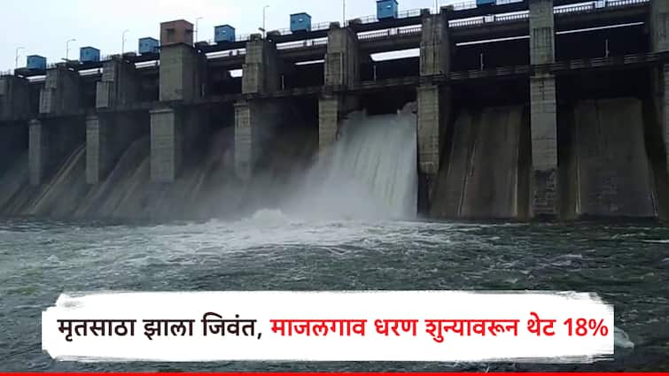 Beed Majalgaon Dam water increased by 18% from zero Maharashtra Rain Update Beed: पावसाची पॉवर! बीडचं माजलगाव धरण शुन्यावरुन थेट 18 टक्क्यांवर; 31 हजार क्युसेकने पाण्याची आवक सुरु