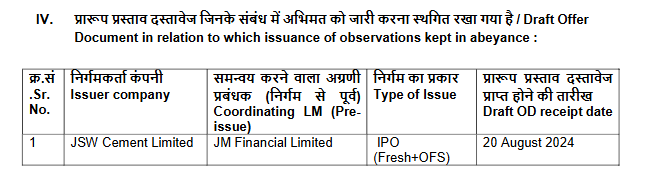 JSW Cement IPO: SEBI gives a shock to Sajjan Jindal's JSW Group, the regulator has put JSW Cement's IPO on hold