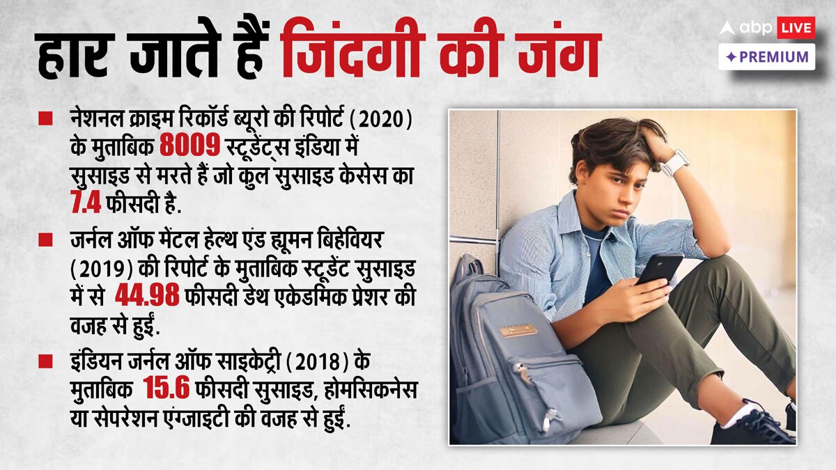 ‘आंखों में सपने लिए, घर से हम चल तो दिए...’ पहली बार पढ़ाई के लिए छोड़ा शहर? नई जगह और नए लोगों के बीच ऐसे करें एडजस्ट