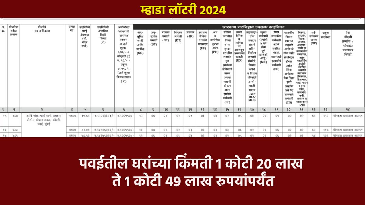 Mhada lottery 22024: Video: म्हाडाच्या पवईतील लॅव्हिश घराचा व्हिडिओ समोर; जाणून घ्या किंमत; तुम्ही केलाय ना अर्ज