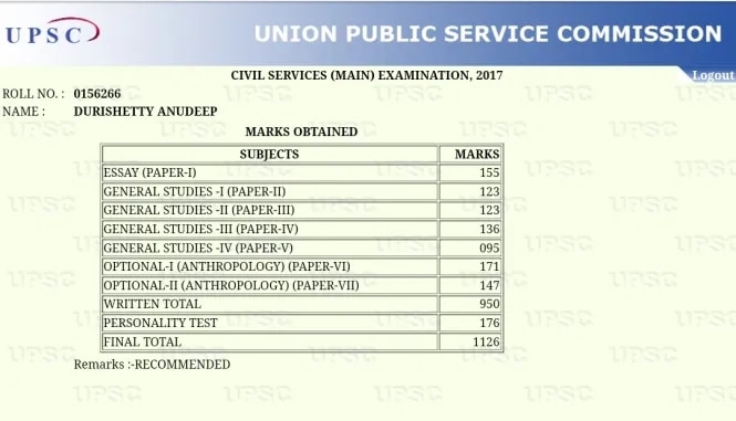 2017 के UPSC टॉपर अनुदीप दुरीशेट्टी की मार्कशीट वायरल, मिले थे इतने नंबर कि आज तक नहीं टूटा रिकॉर्ड