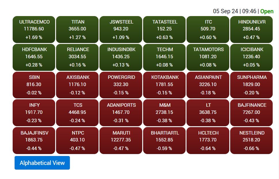 Stock Market Opening: शेयर बाजार ने भरी उड़ान, अपने ऑलटाइम हाई के करीब आया स्टॉक मार्केट