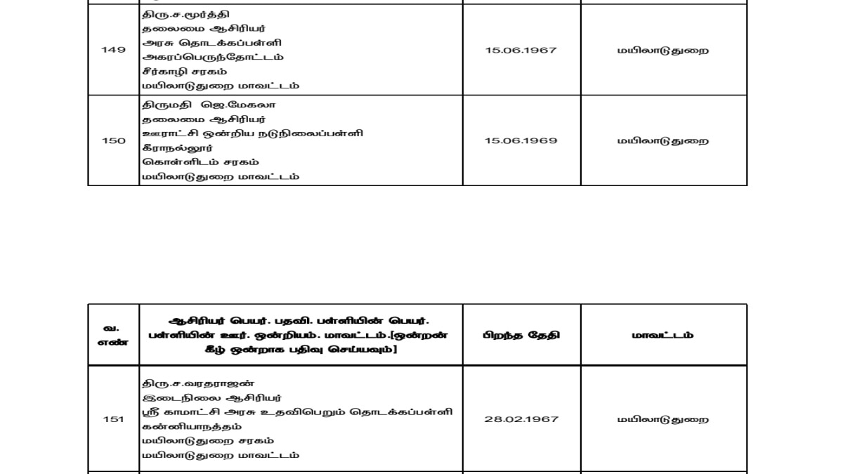 Dr Radhakrishnan Award: மயிலாடுதுறை மாவட்டத்தில் நல்லாசிரியர் விருது பெற்ற ஆசிரியர்கள் இவர்கள்தான்..!