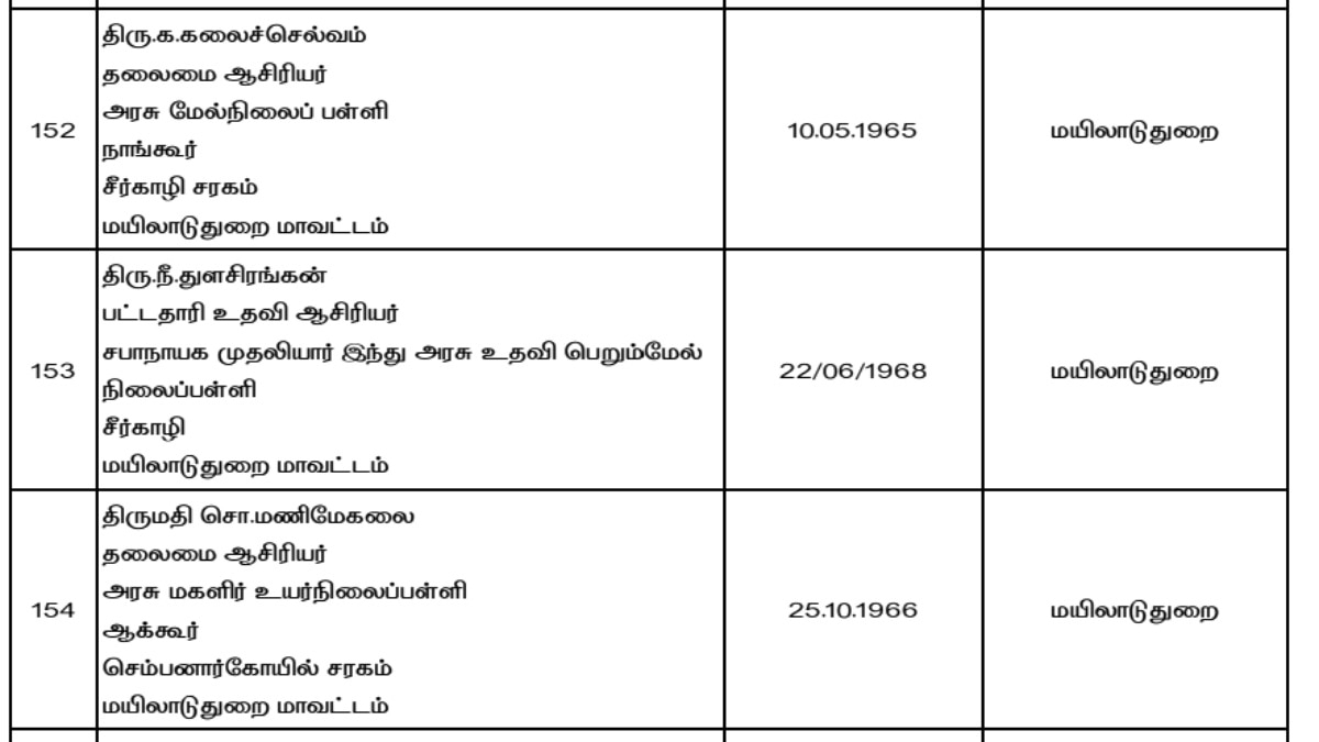 Dr Radhakrishnan Award: மயிலாடுதுறை மாவட்டத்தில் நல்லாசிரியர் விருது பெற்ற ஆசிரியர்கள் இவர்கள்தான்..!